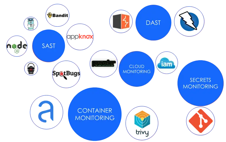 devsecops-techstacks